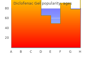 cheapest generic diclofenac gel uk