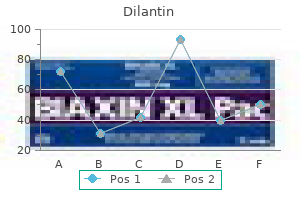 effective 100 mg dilantin
