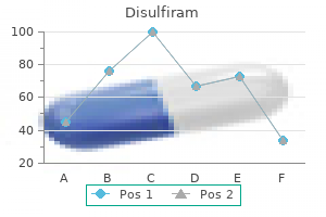 order disulfiram 250 mg overnight delivery