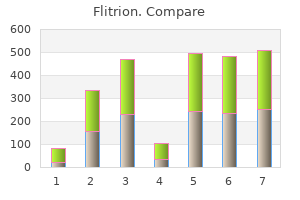 order flitrion in india