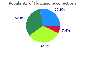 discount fluticasone uk