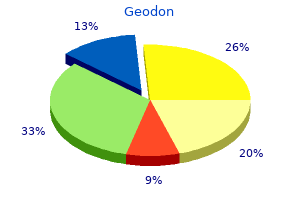 buy geodon us