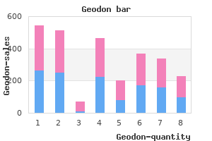 purchase cheap geodon on-line