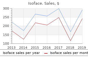 order isoface overnight