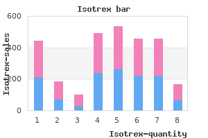 isotrex 40 mg