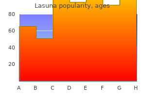 order lasuna with mastercard