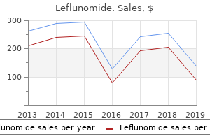 buy discount leflunomide 20mg on-line