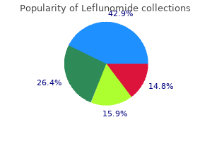 cheap leflunomide line