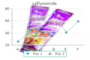 safe leflunomide 10mg
