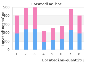 buy discount loratadine online
