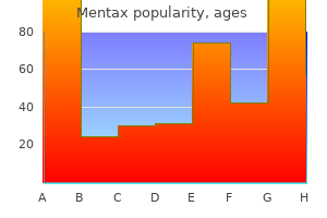 order mentax 15gm overnight delivery