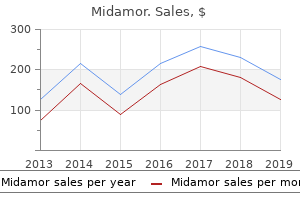 generic 45 mg midamor otc