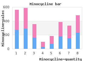 minocycline 50mg