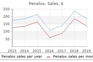 buy 100mg penalox