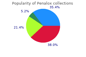 order penalox 250 mg overnight delivery