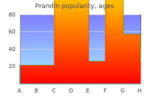 discount 0.5mg prandin overnight delivery