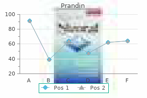 order prandin discount