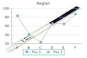 buy reglan 10mg online