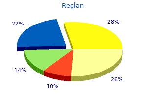 proven reglan 10 mg