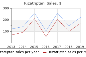 generic 10mg rizatriptan with visa