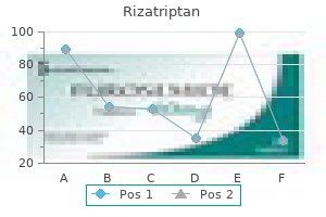 purchase rizatriptan cheap
