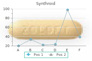buy synthroid with american express