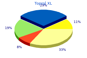 buy toprol xl now