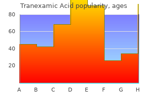 buy tranexamic without prescription