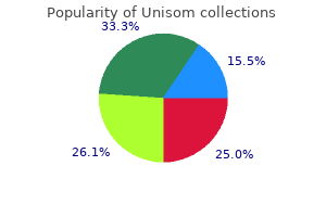 buy generic unisom 25 mg on line