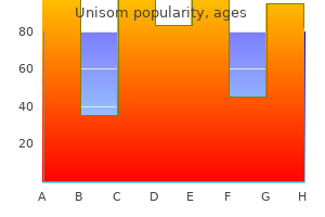 buy unisom 25mg low cost