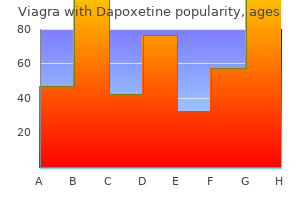 purchase viagra with dapoxetine 100/60mg fast delivery