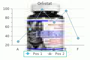 purchase generic orlistat on-line