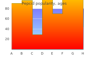 proven 40 mg pepcid
