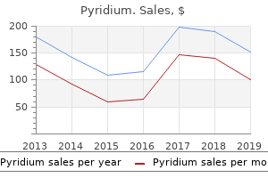 pyridium 200 mg free shipping