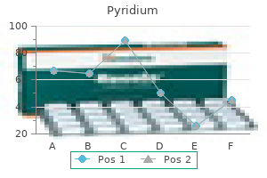 buy generic pyridium 200 mg line