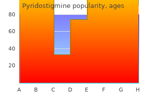 buy pyridostigmine 60mg with amex