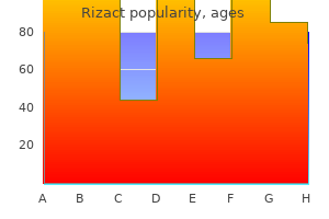 purchase rizact without prescription