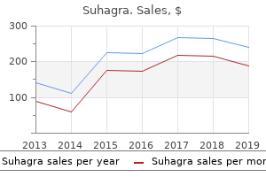 generic suhagra 50mg without prescription