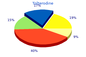 generic 1mg tolterodine mastercard
