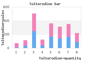 buy tolterodine with american express