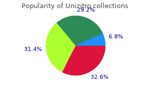buy unizitro 100 mg