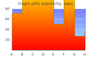 purchase discount viagra jelly on line