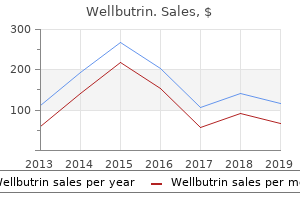 generic wellbutrin 300 mg