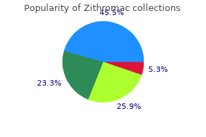 purchase discount zithromac