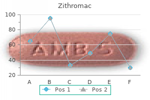 buy discount zithromac on line