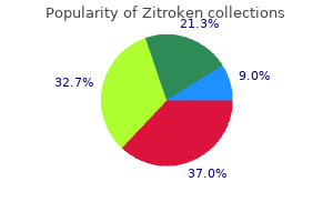 cheap 100 mg zitroken with mastercard