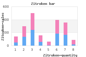 zitroken 100 mg fast delivery