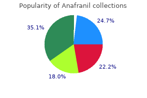 discount anafranil 25 mg free shipping