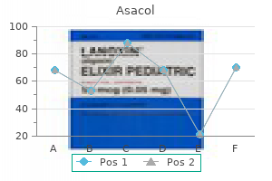 order asacol in india