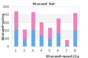 buy atacand with mastercard